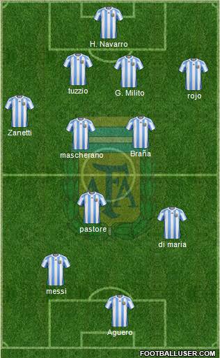 Argentina Formation 2011