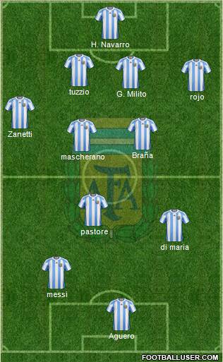 Argentina 4-4-2 football formation