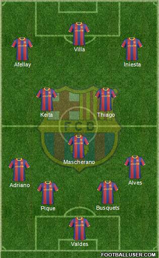 F.C. Barcelona Formation 2011