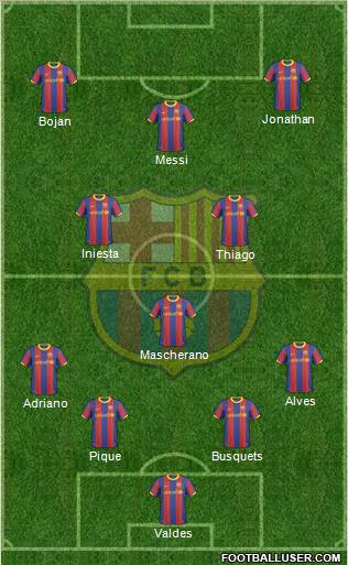 F.C. Barcelona Formation 2011