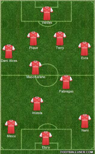 Arsenal Formation 2011