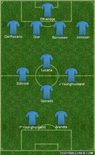 Dream Team Formation 2011