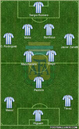 Argentina 4-2-1-3 football formation