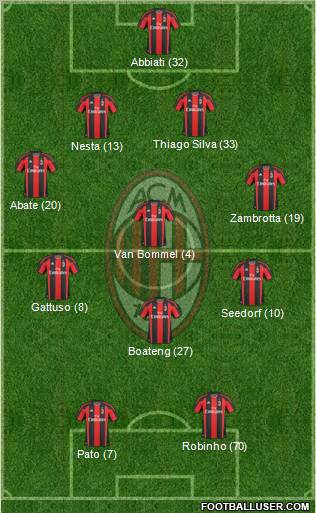 A.C. Milan Formation 2011