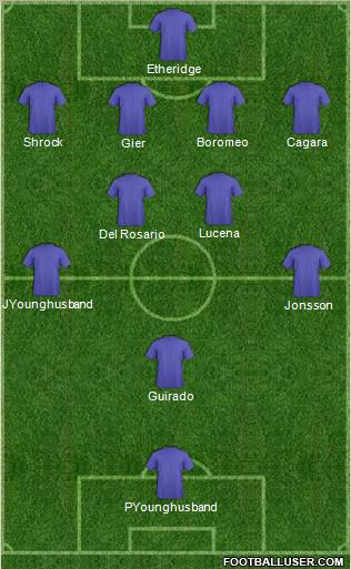 Football Manager Team Formation 2011