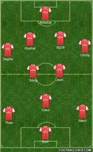 Arsenal Formation 2011