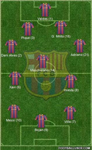 F.C. Barcelona Formation 2011