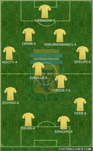 Argentina Formation 2011
