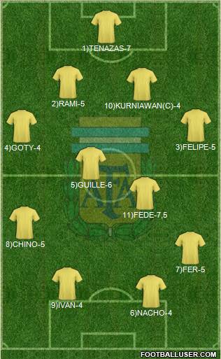 Argentina 4-4-2 football formation