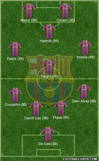 F.C. Barcelona Formation 2011