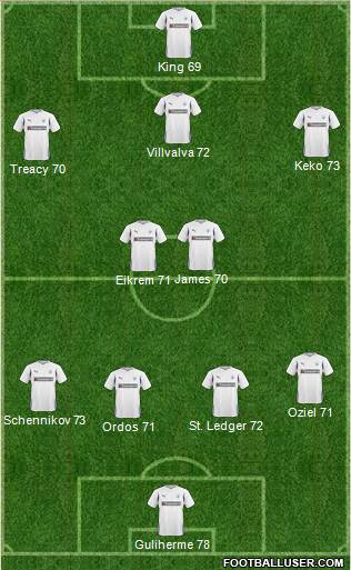 Preston North End Formation 2011