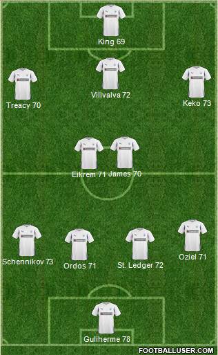 Preston North End football formation