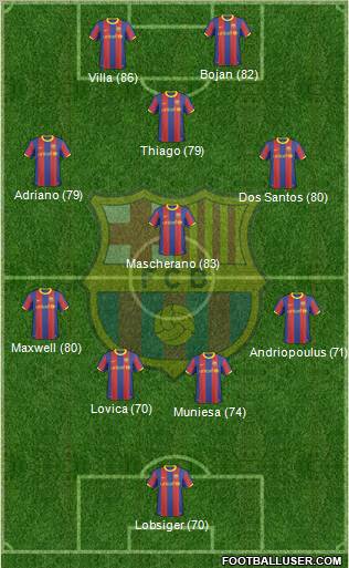 F.C. Barcelona Formation 2011