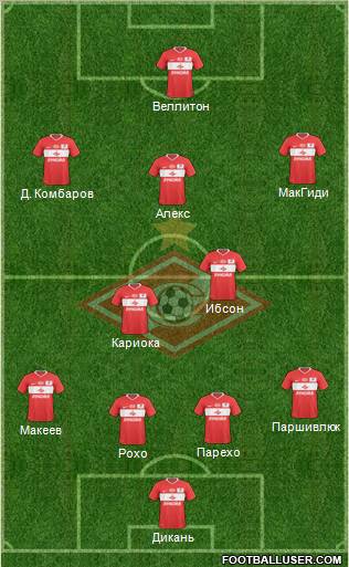 Spartak Moscow Formation 2011