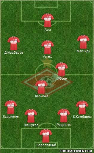 Spartak Moscow Formation 2011
