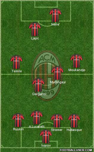 A.C. Milan Formation 2011