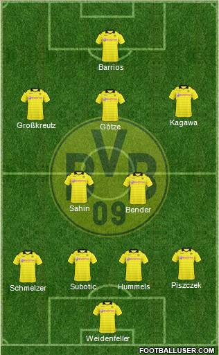 Borussia Dortmund Formation 2011
