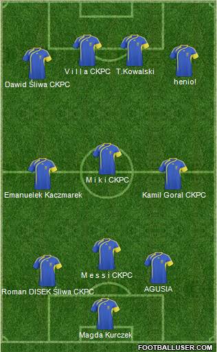 Dream Team Formation 2011