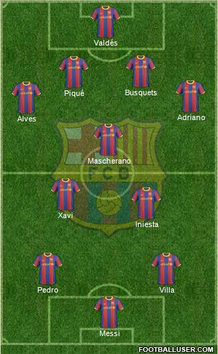 F.C. Barcelona Formation 2011