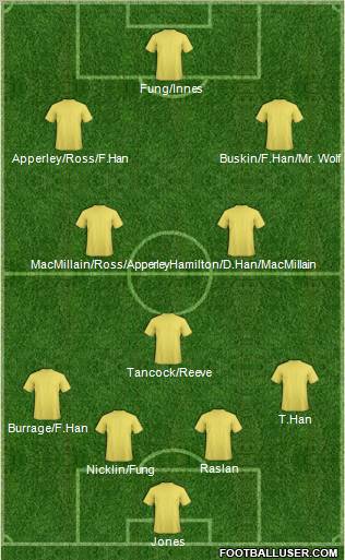 Champions League Team Formation 2011