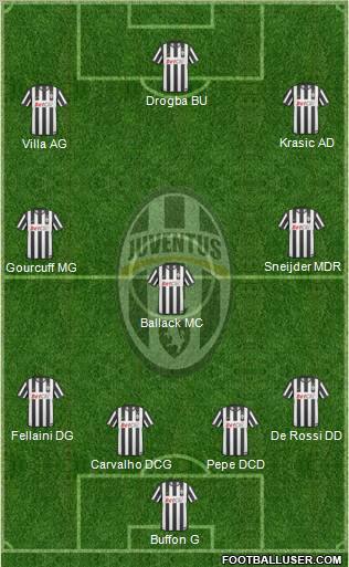 Juventus Formation 2011