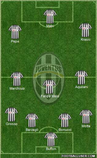 Juventus Formation 2011