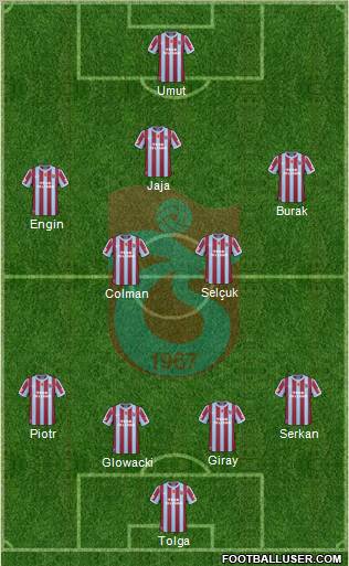 Trabzonspor Formation 2011