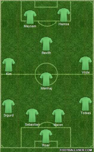Dream Team Formation 2011
