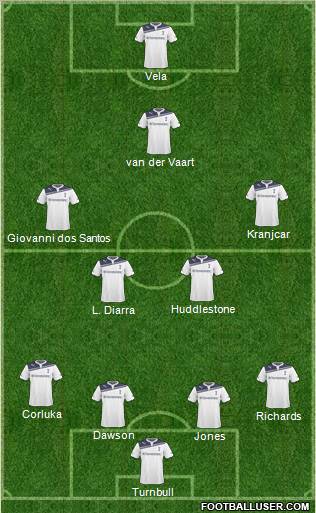 Tottenham Hotspur Formation 2011