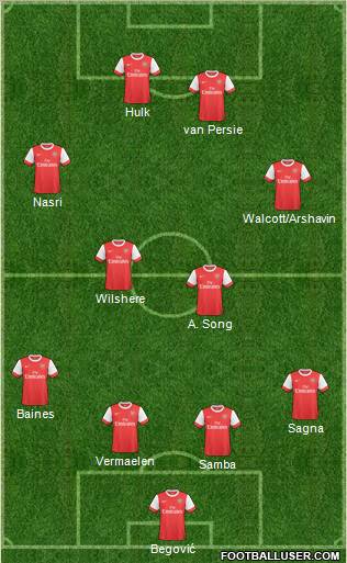 Arsenal Formation 2011