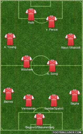 Arsenal Formation 2011