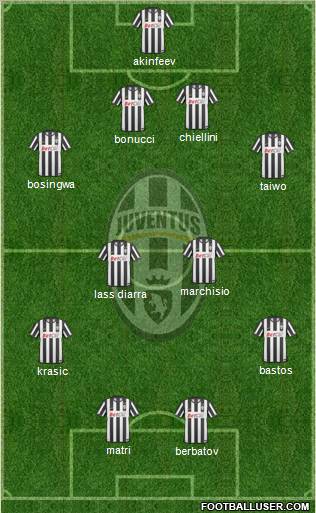 Juventus Formation 2011