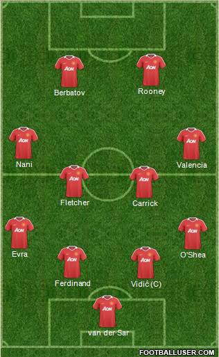 Manchester United Formation 2011