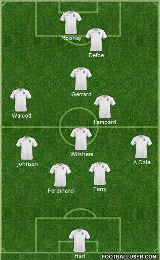 England Formation 2011