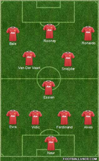 Manchester United Formation 2011