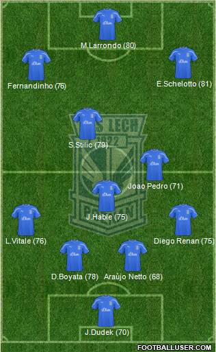 Lech Poznan Formation 2011