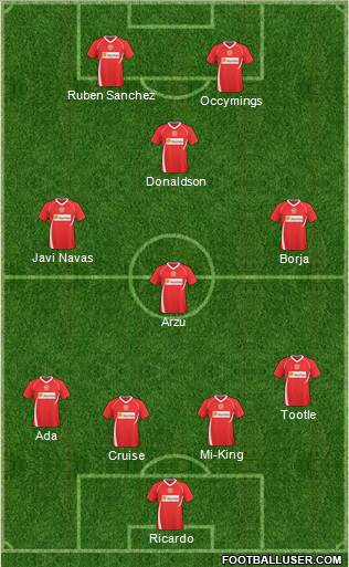 Crewe Alexandra Formation 2011