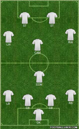 Dream Team Formation 2011