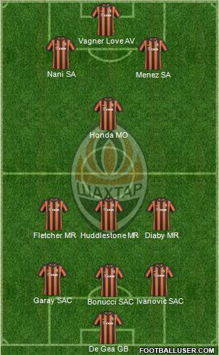 Shakhtar Donetsk Formation 2011