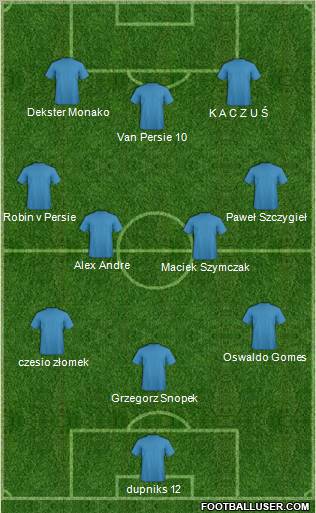 Football Manager Team Formation 2011