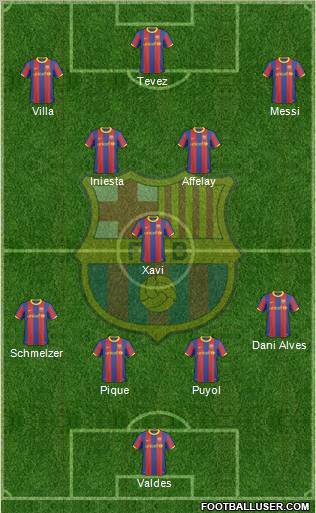 F.C. Barcelona Formation 2011