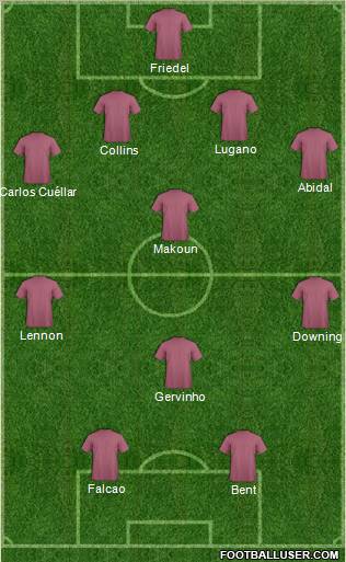 Fifa Team Formation 2011