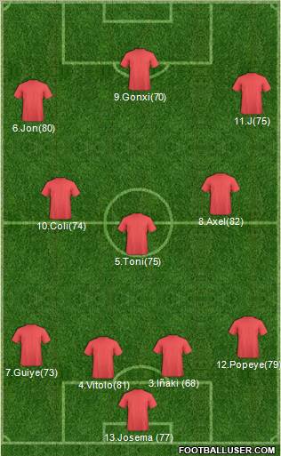 Football Manager Team Formation 2011