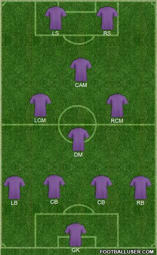 Fifa Team Formation 2011