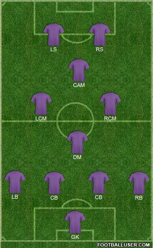 Fifa Team Formation 2011