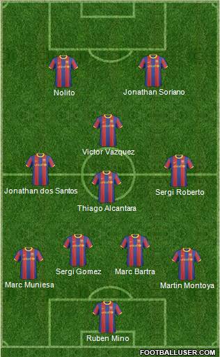 F.C. Barcelona B Formation 2011