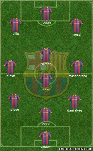 F.C. Barcelona Formation 2011