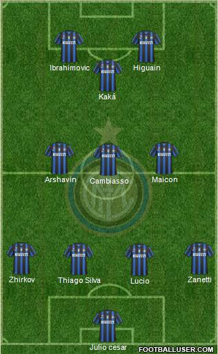F.C. Internazionale Formation 2011