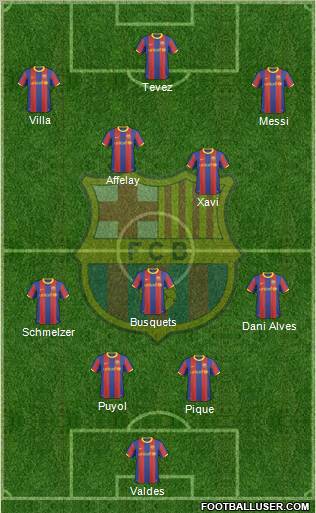 F.C. Barcelona Formation 2011