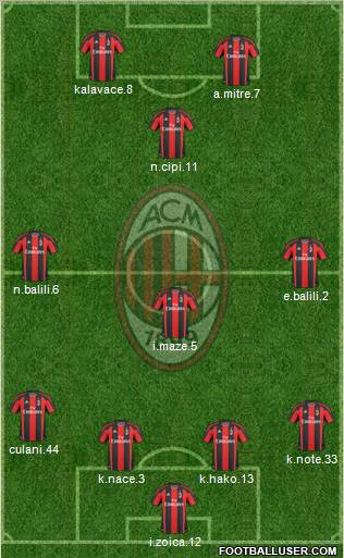 A.C. Milan Formation 2011